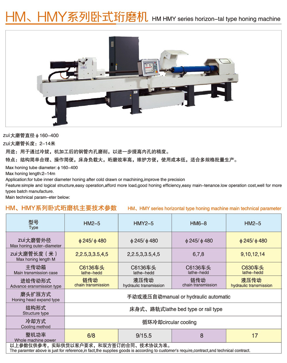 卧式珩磨机(图2)