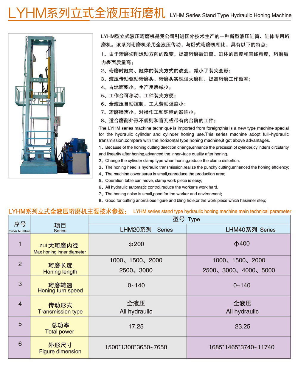 立式珩磨机(图2)